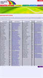 Mobile Screenshot of courses.spectrum.sd61.bc.ca